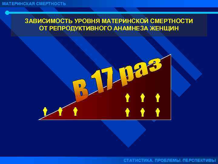 МАТЕРИНСКАЯ СМЕРТНОСТЬ ЗАВИСИМОСТЬ УРОВНЯ МАТЕРИНСКОЙ СМЕРТНОСТИ ОТ РЕПРОДУКТИВНОГО АНАМНЕЗА ЖЕНЩИН СТАТИСТИКА. ПРОБЛЕМЫ. ПЕРСПЕКТИВЫ 