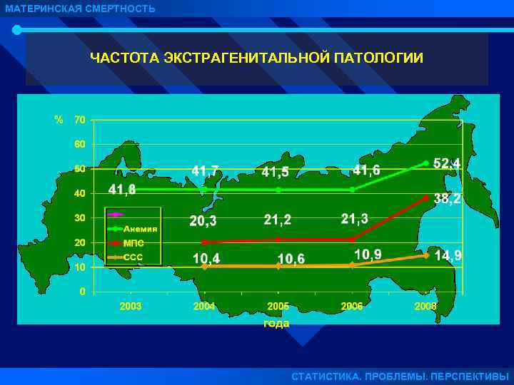 Материнская смертность