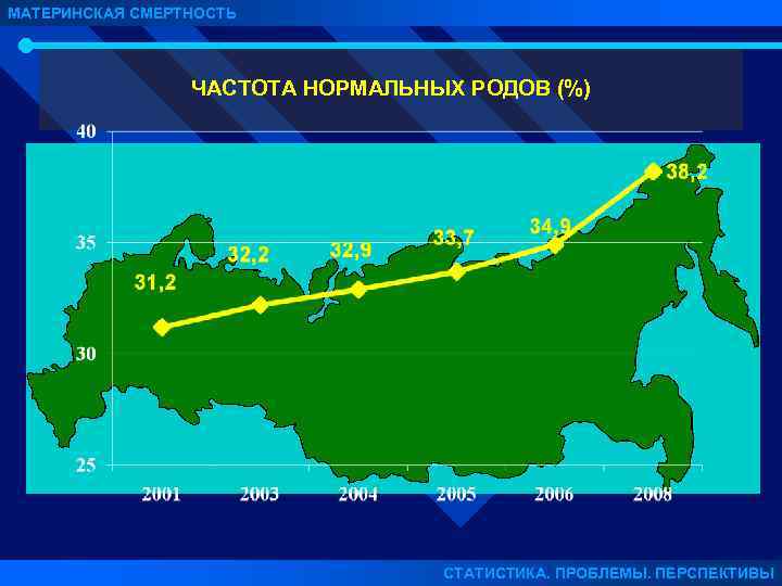 МАТЕРИНСКАЯ СМЕРТНОСТЬ ЧАСТОТА НОРМАЛЬНЫХ РОДОВ (%) СТАТИСТИКА. ПРОБЛЕМЫ. ПЕРСПЕКТИВЫ 