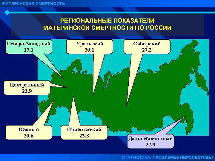 МАТЕРИНСКАЯ СМЕРТНОСТЬ РЕГИОНАЛЬНЫЕ ПОКАЗАТЕЛИ МАТЕРИНСКОЙ СМЕРТНОСТИ ПО РОССИИ Северо-Западный 17. 1 Уральский 30. 1