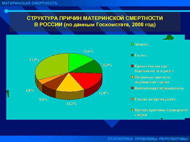 Материнская смертность