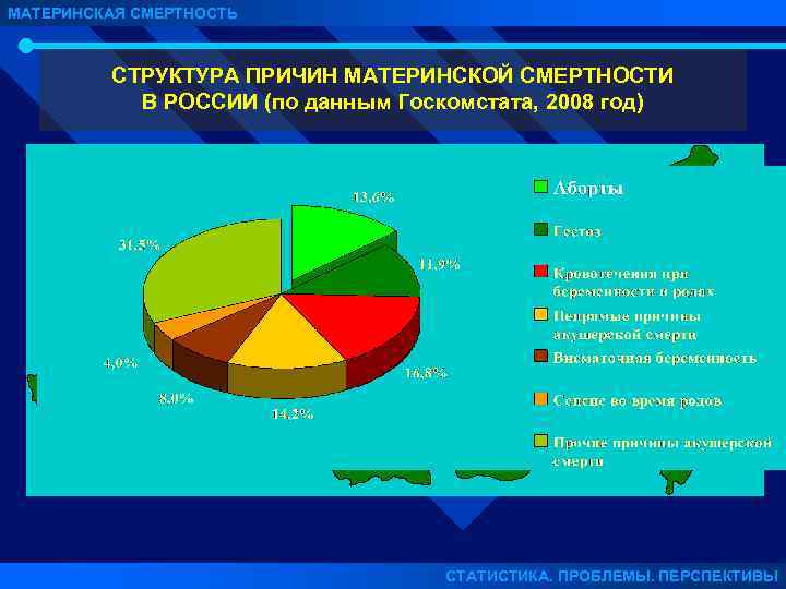 Структуру материнской смертности наглядно можно представить при помощи диаграммы