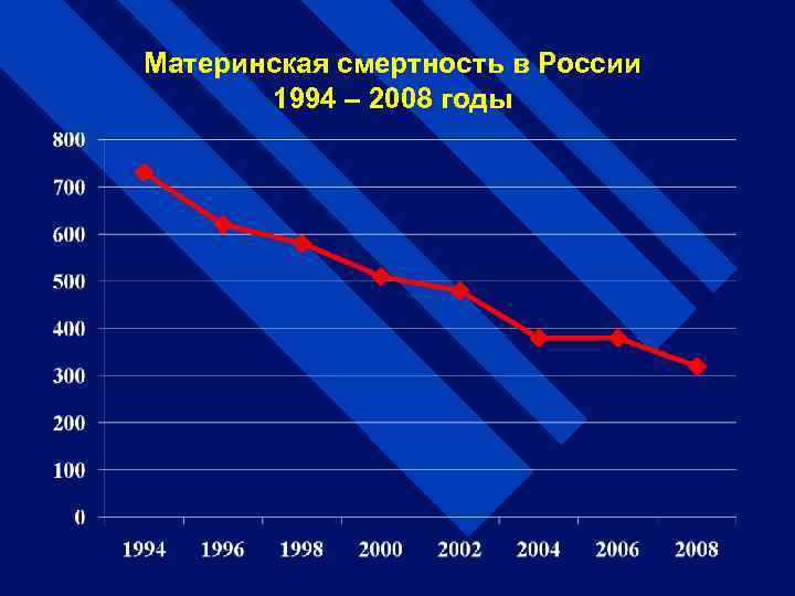 Материнская смертность