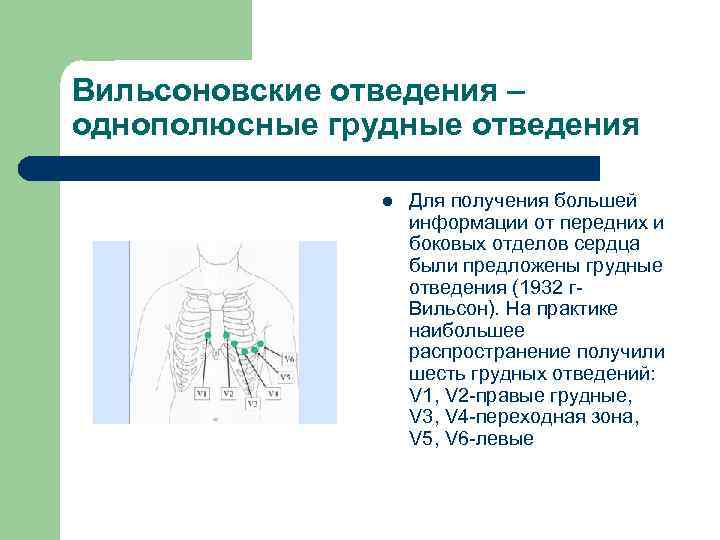 Как снимать экг фото