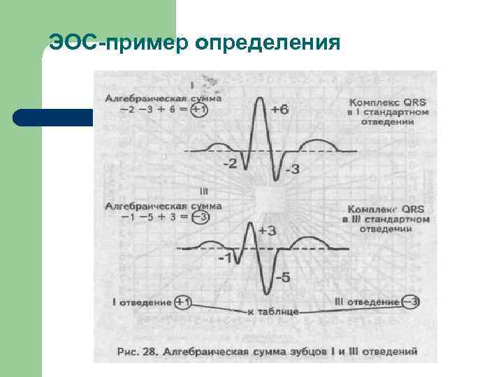 ЭОС-пример определения 