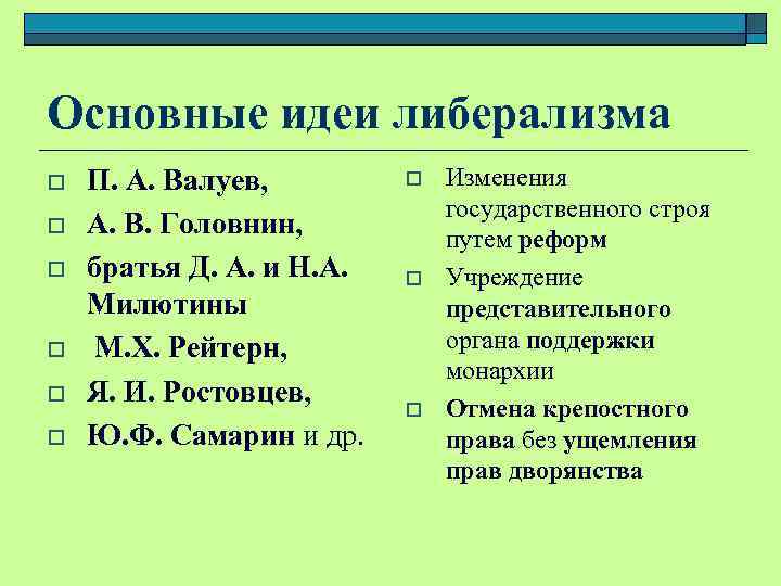 Основные идеи либерализма o o o П. А. Валуев, А. В. Головнин, братья Д.