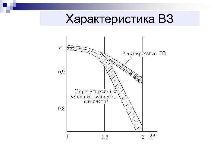 Характеристика ВЗ 