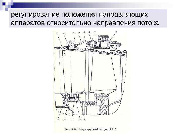регулирование положения направляющих аппаратов относительно направления потока 