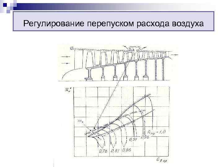 Регулирование перепуском расхода воздуха 