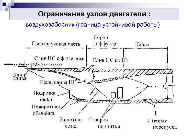 Основные узлы двигателя