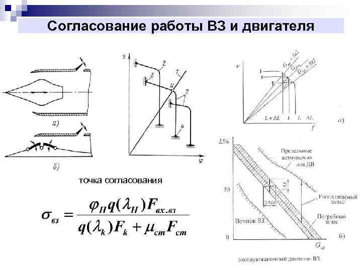 Скорость сау. Динамика авиационные технологии. Согласование в точке. Коррекции двигатель точка. МОКТУ согласование точки сброса.