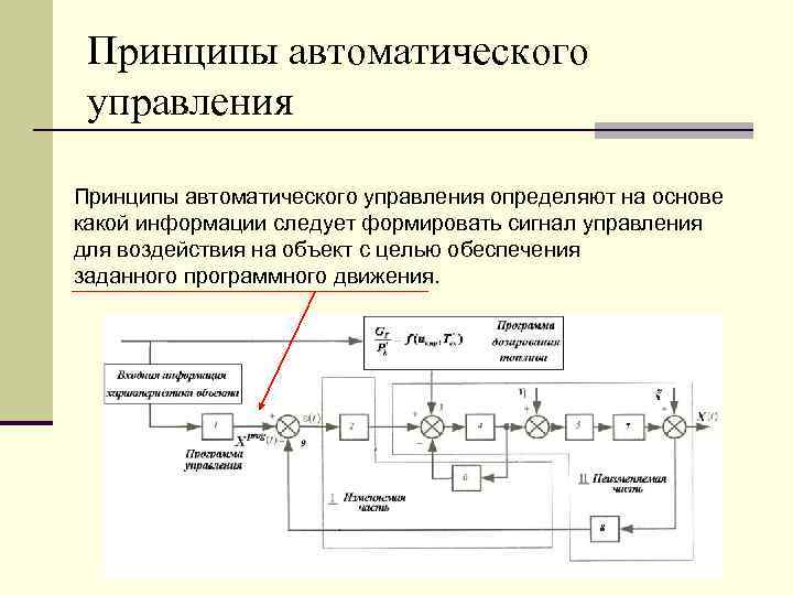 Как работает принцип