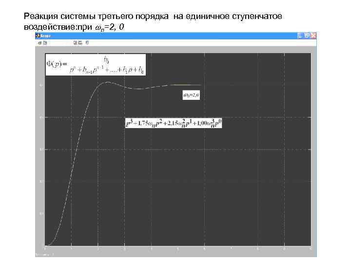 Реакция системы третьего порядка на единичное ступенчатое воздействие: при n=2, 0 