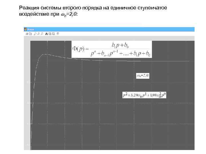 Реакция системы второго порядка на единичное ступенчатое воздействие при n=2, 0: 