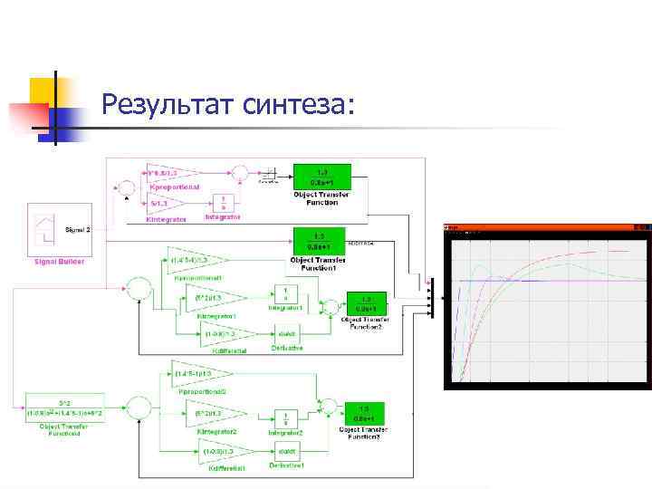 Результат синтеза: 