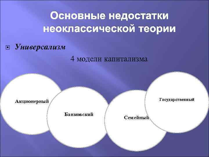 Основные недостатки неоклассической теории Универсализм 4 модели капитализма Государственный Акционерный Банковский Семейный 