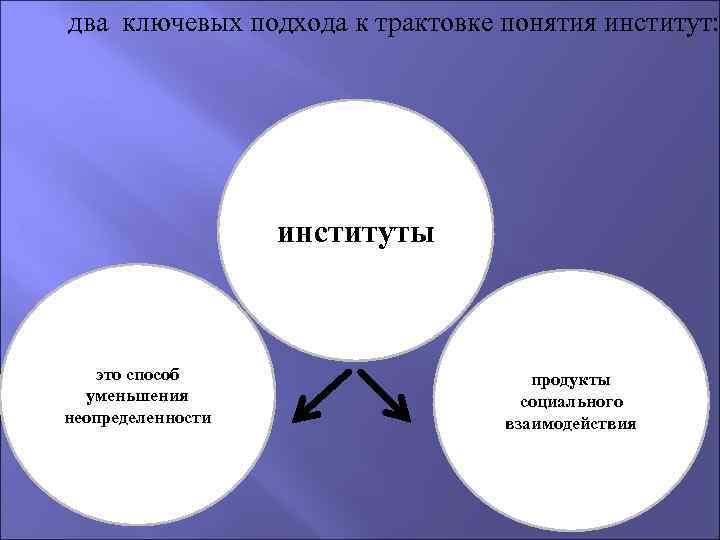  два ключевых подхода к трактовке понятия институт: институты это способ уменьшения неопределенности продукты