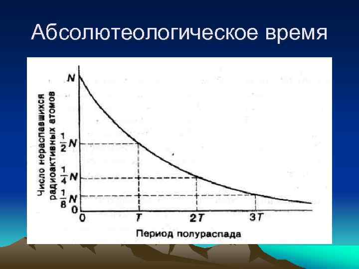 Абсолютеологическое время 