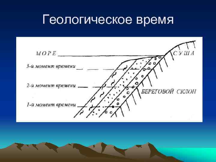Геологическое время 