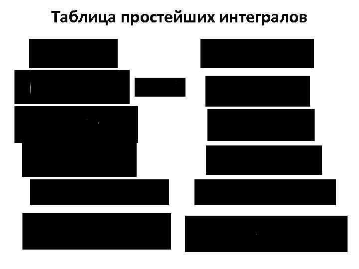Таблица простейших интегралов 