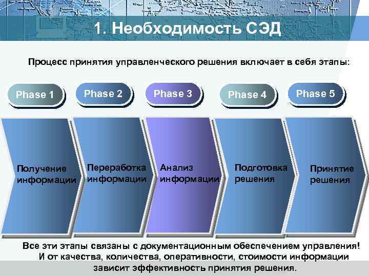 1. Необходимость СЭД Процесс принятия управленческого решения включает в себя этапы: Phase 1 Получение
