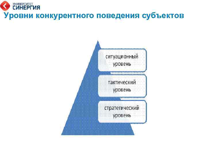 Стратегия конкурентное поведение. Виды конкурентного поведения. Конкурентное поведение пример. Типы конкурентного поведения предприятий. Основные типы конкурентного поведения примеры.