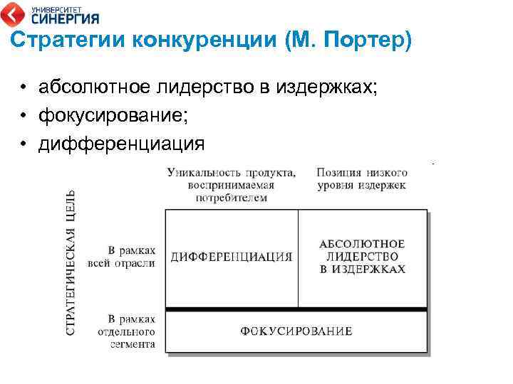 Конкурентная стратегия определение. М Портер стратегии. Стратегия дифференциации по Портеру. Лидерство по Портеру.