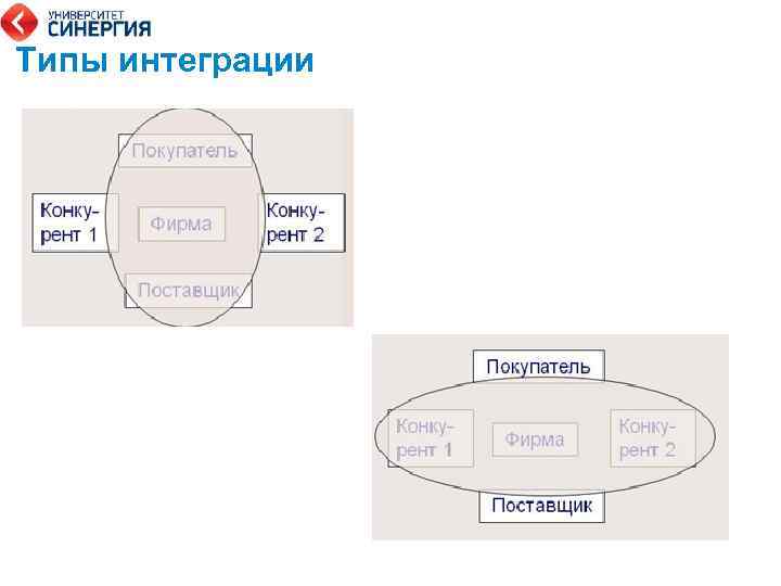 Типы интеграции 