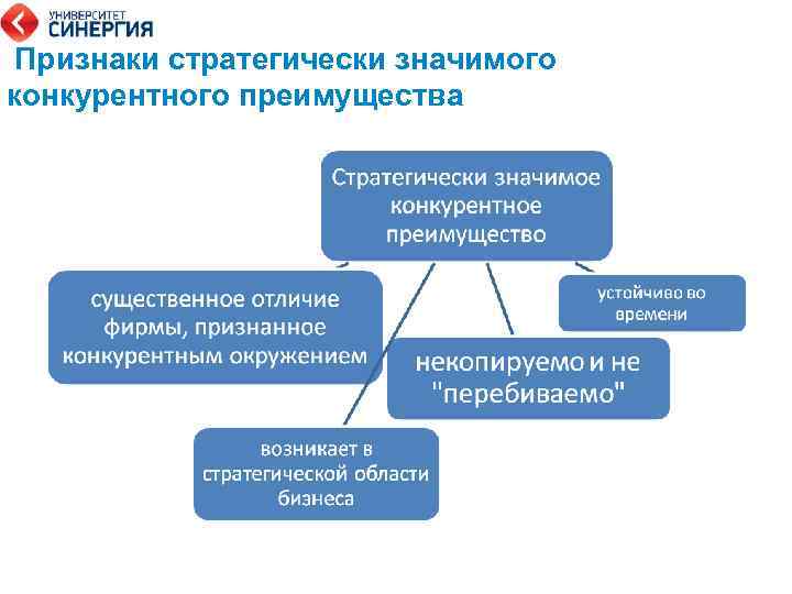  Признаки стратегически значимого конкурентного преимущества 