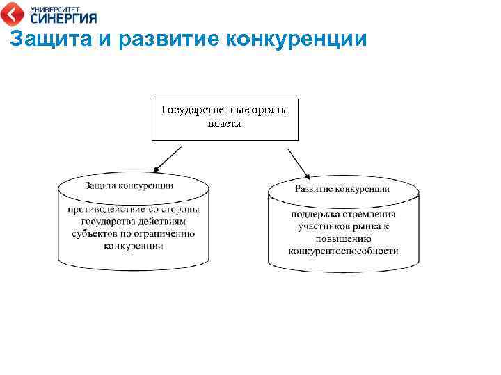 1 поддержка и защита конкуренции. Развитие конкуренции. Государственная поддержка конкуренции. Направления гос.политики для поддержки конкуренции. Направления государственной политики поддержки конкуренции.