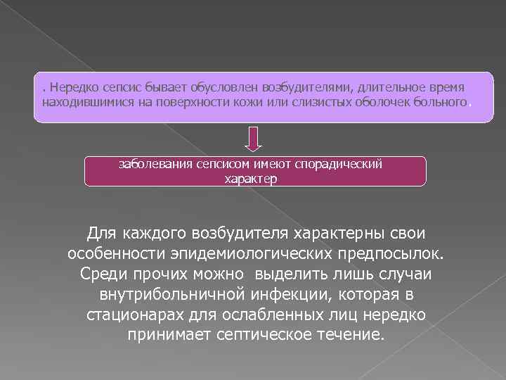 . Нередко сепсис бывает обусловлен возбудителями, длительное время находившимися на поверхности кожи или слизистых