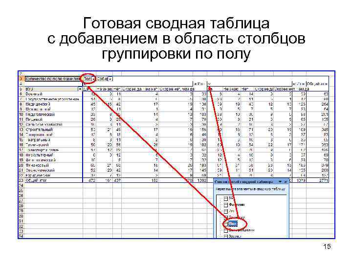 1 сводные таблицы. Сводная таблица группировка по столбцам. Группировка данных сводной таблицы сводной. Как выглядит сводная таблица. Столбцы в таблице.