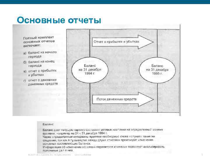 Основные отчеты © 2007 Cisco Systems, Inc. All rights reserved. Cisco Confidential 1 