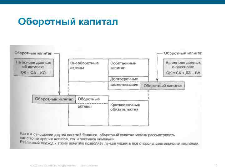 Оборотный капитал © 2007 Cisco Systems, Inc. All rights reserved. Cisco Confidential 13 