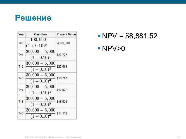 Решение § NPV = $8, 881. 52 § NPV>0 © 2007 Cisco Systems, Inc.