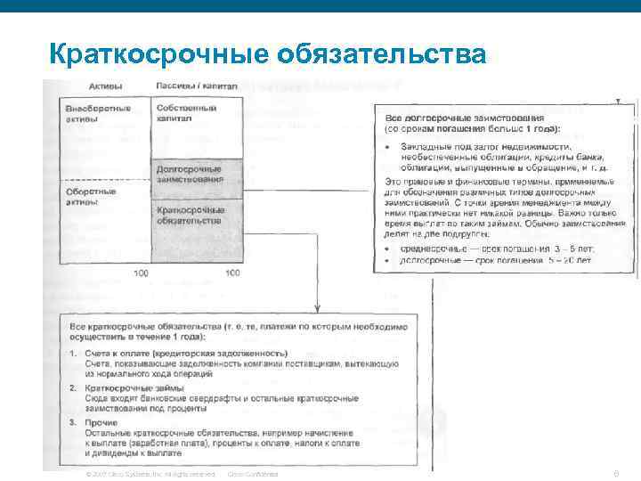 Краткосрочные обязательства © 2007 Cisco Systems, Inc. All rights reserved. Cisco Confidential 6 