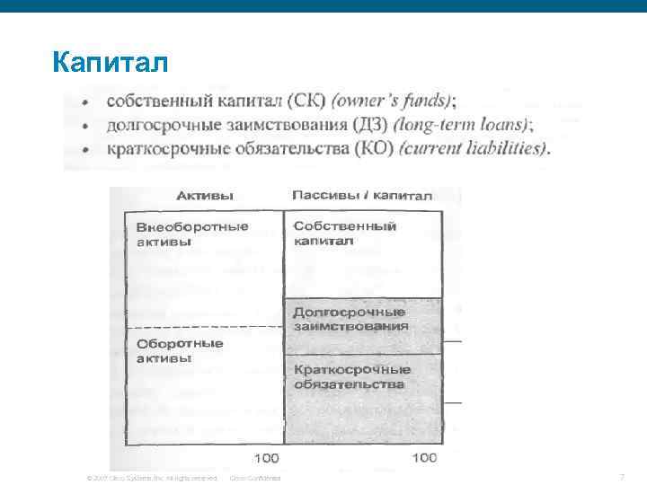 Капитал © 2007 Cisco Systems, Inc. All rights reserved. Cisco Confidential 7 