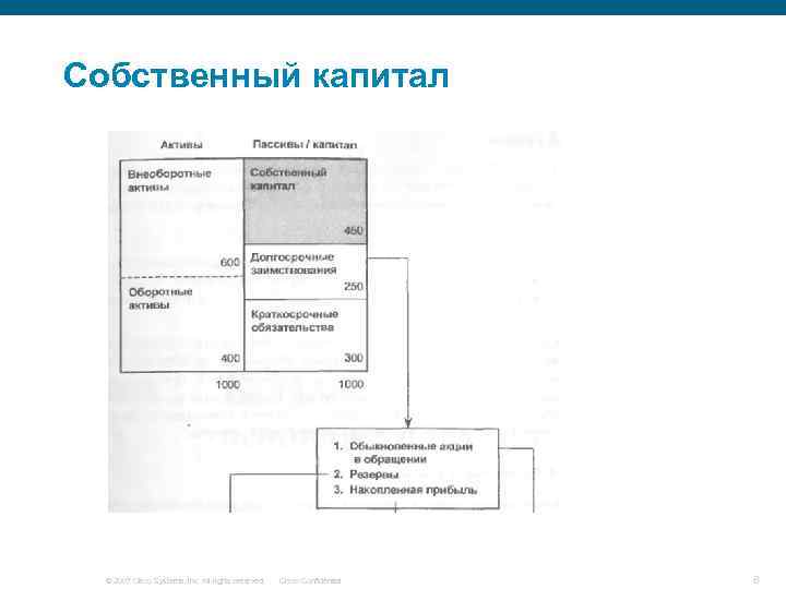 Собственный капитал © 2007 Cisco Systems, Inc. All rights reserved. Cisco Confidential 8 