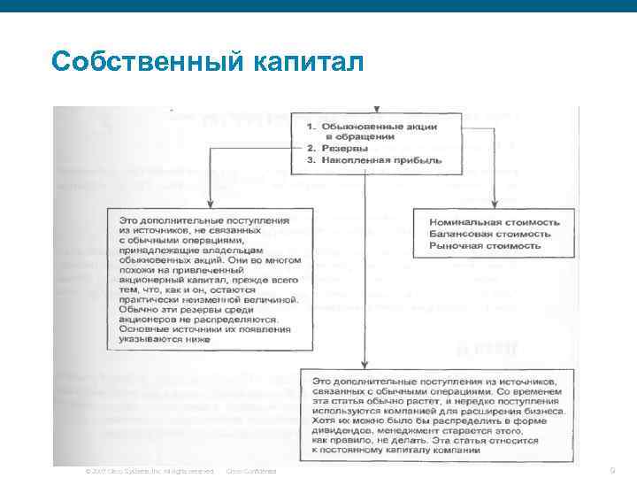 Собственный капитал © 2007 Cisco Systems, Inc. All rights reserved. Cisco Confidential 9 