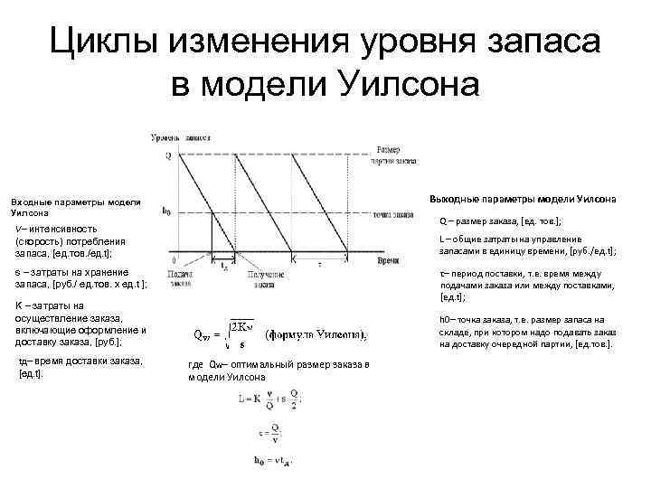 Цикл измененные