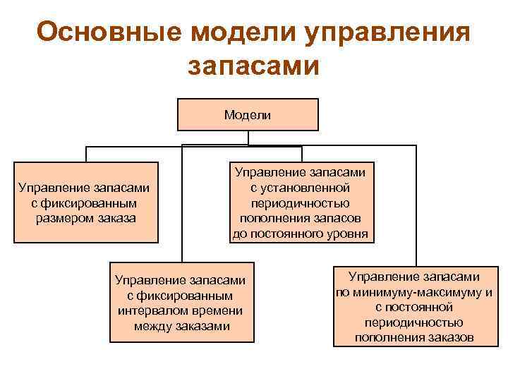 Управление запасами в эксель