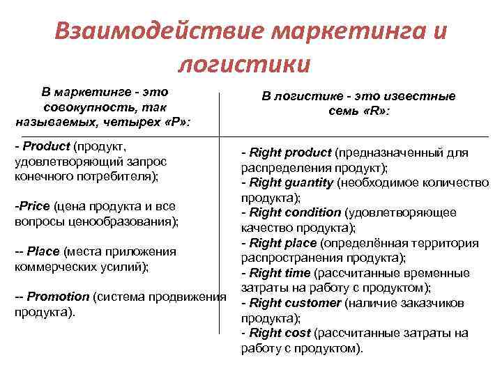 Взаимодействие маркетинга и логистики В маркетинге - это совокупность, так называемых, четырех «Р» :