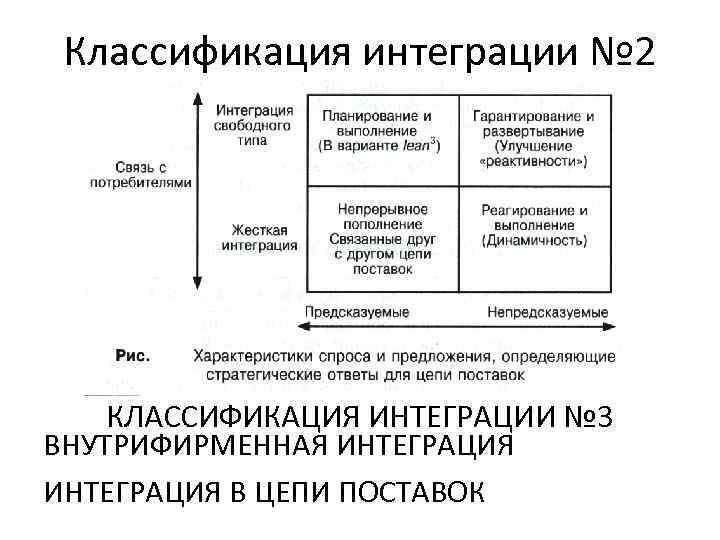 Классификация интеграции № 2 КЛАССИФИКАЦИЯ ИНТЕГРАЦИИ № 3 ВНУТРИФИРМЕННАЯ ИНТЕГРАЦИЯ В ЦЕПИ ПОСТАВОК 