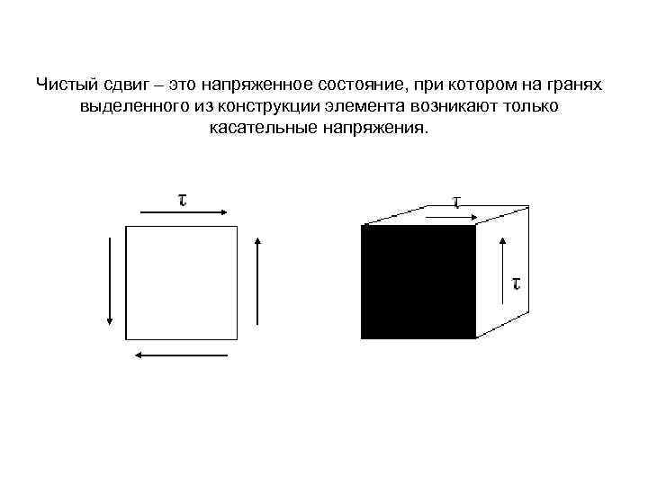 Схемы напряженного состояния