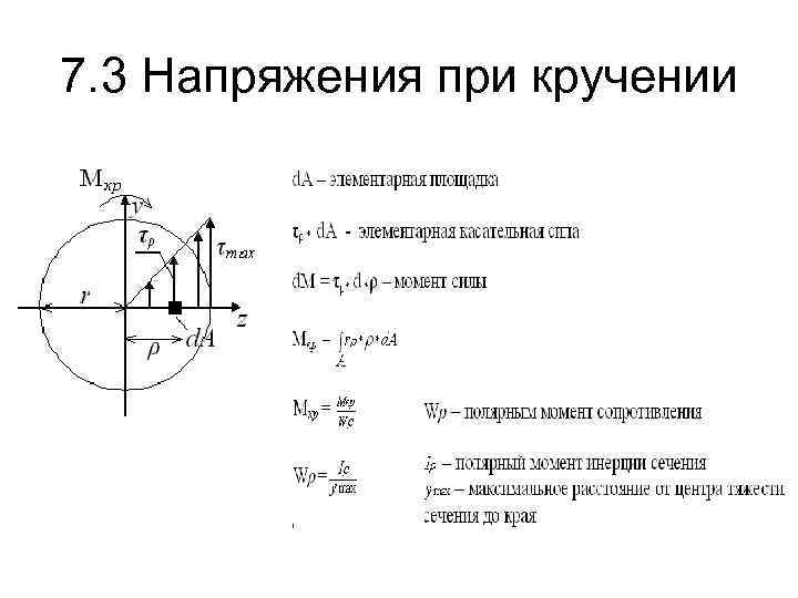 Как деформируется при кручении прямоугольная сетка нанесенная на поверхность образца