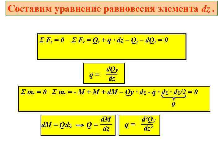 Составим уравнение равновесия элемента dz. Σ Fy = 0 Σ Fy = Qy +