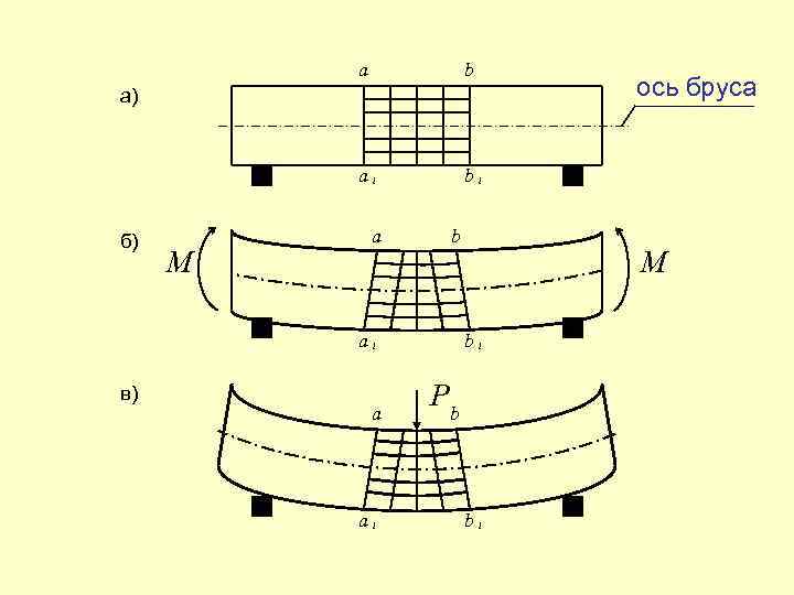 а b а 1 b 1 a) б) М а b а 1 в)