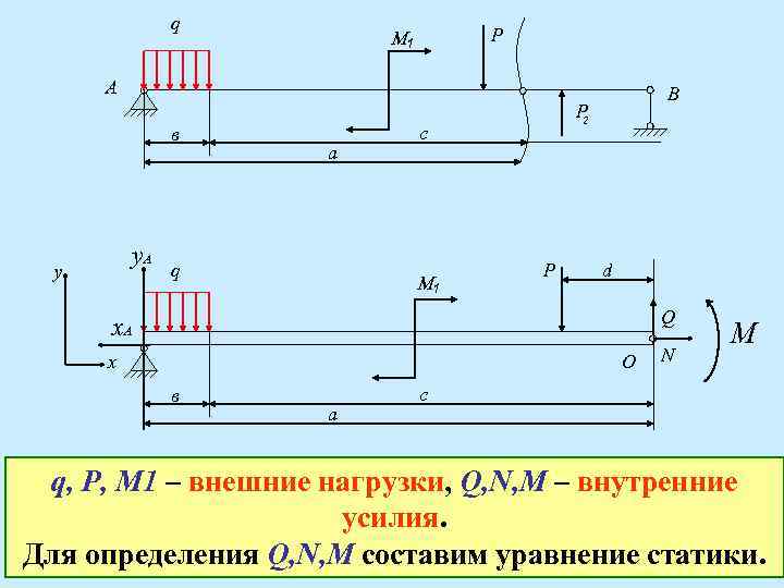 q Р М 1 А в у. А у а q Р 2 с