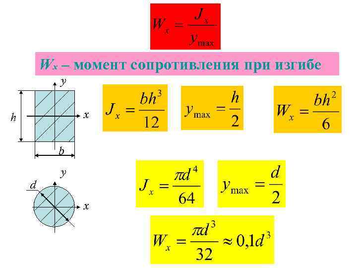 Wx – момент сопротивления при изгибе y x h b d y x 