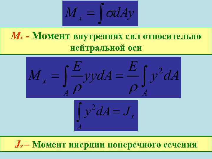 Мх - Момент внутренних сил относительно нейтральной оси Jх – Момент инерции поперечного сечения